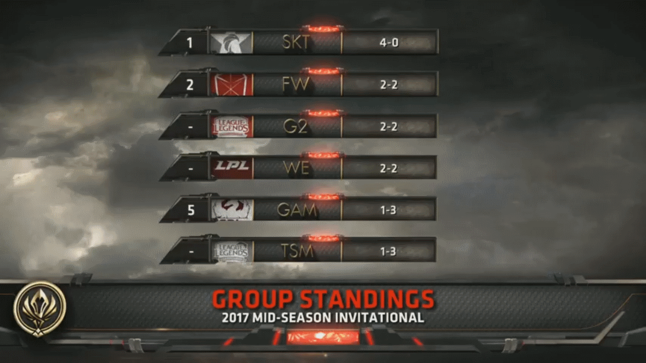 League of Legends MSI 2