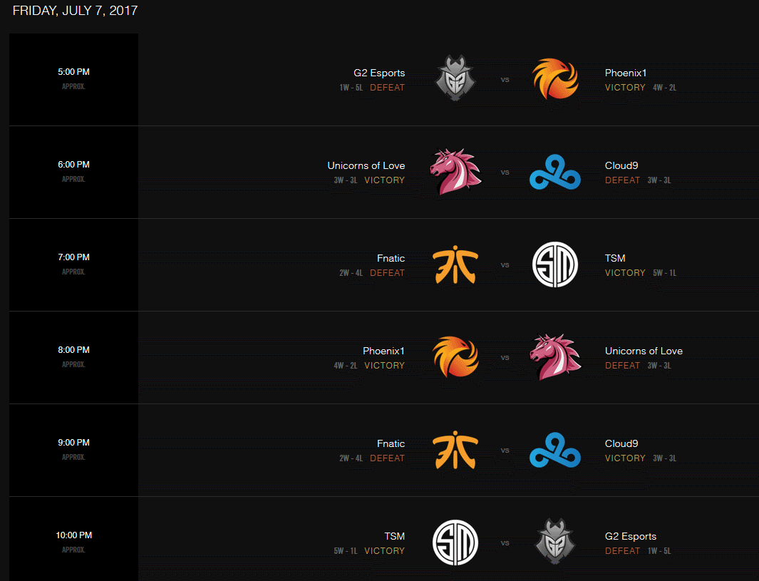 League of Legends Results