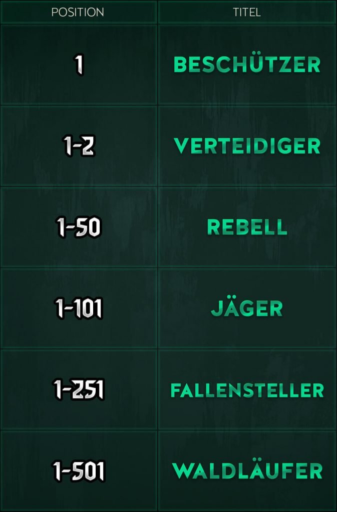 GWENT Saison 1 Titre