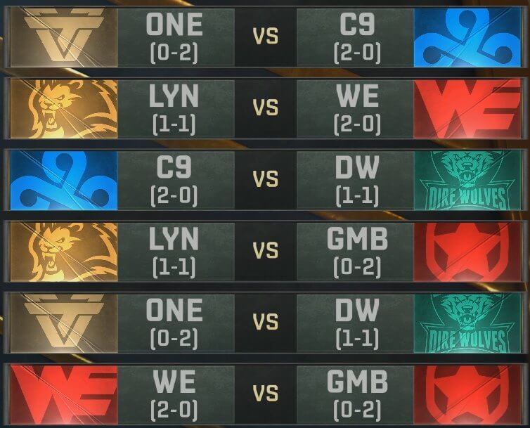 League of Legends Day 2 Dates