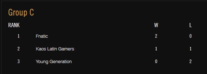 League of Legends Group C