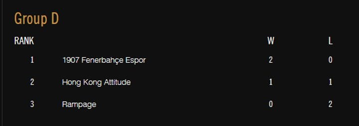 League of Legends Group D