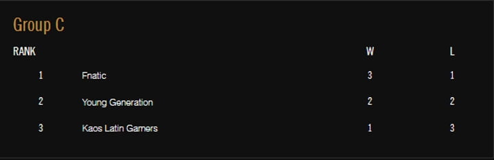 League of Legends Group C