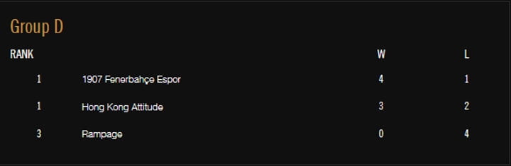 League of Legends Group D