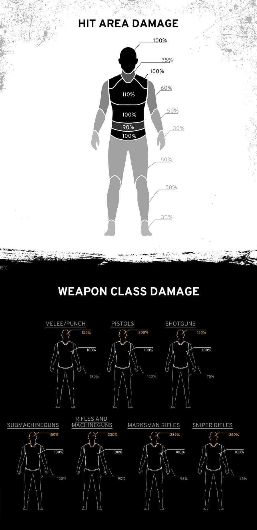 PLAYERUNKNOWN'S BATTLEGROUNDS