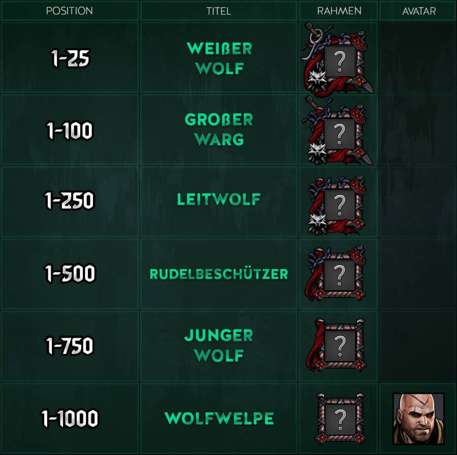 GWENT Saison Rewards