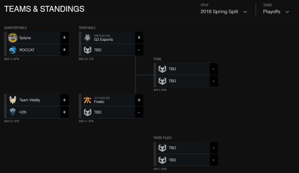 League of Legends EU LCS