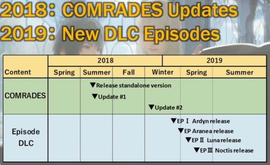 Final Fantasy XV - Fahrplan